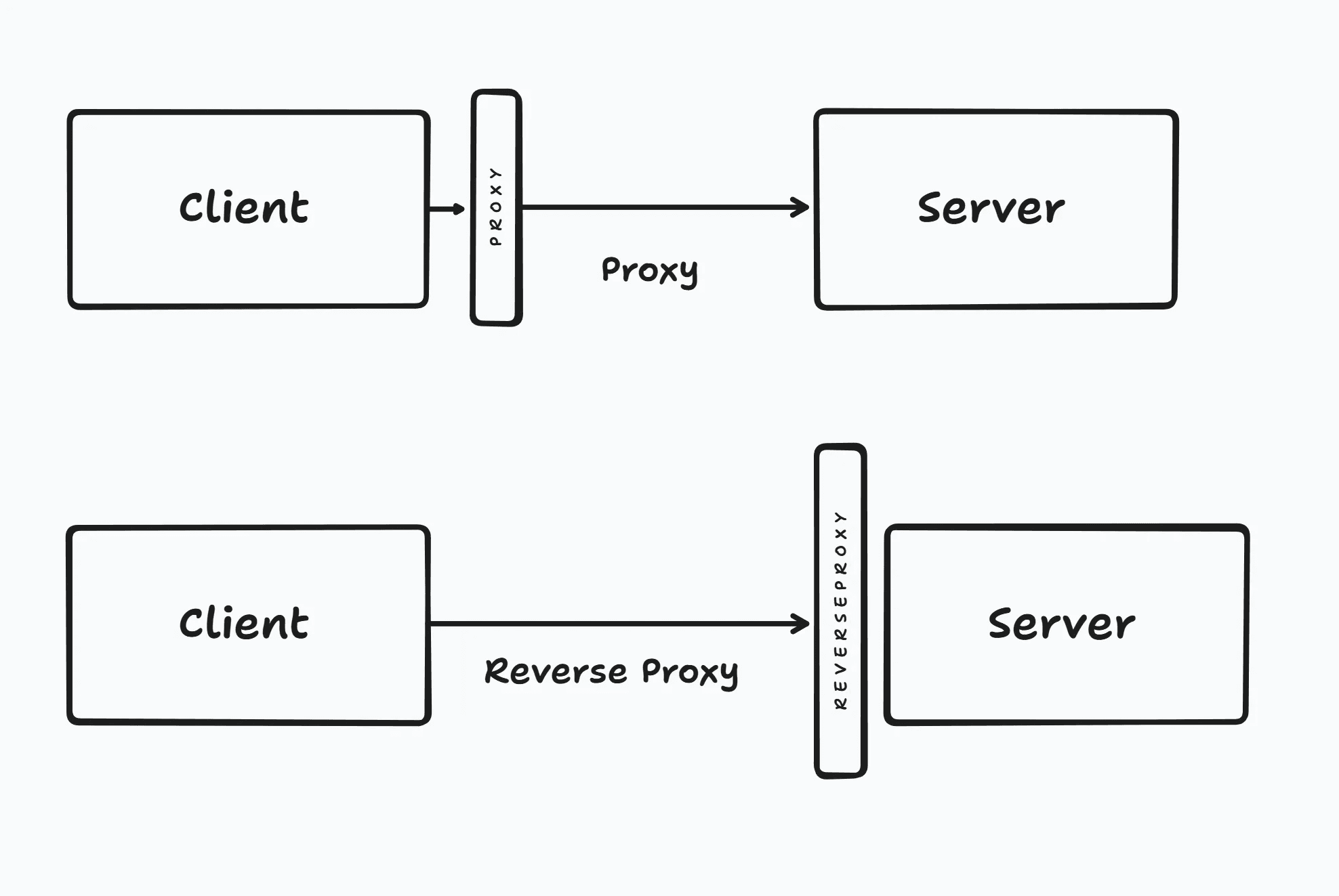 Deployments devscale indonesia